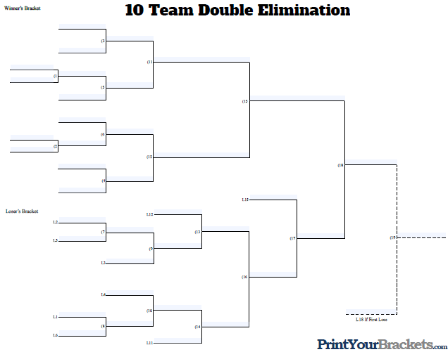 10 Team Double Elimination Bracket Fillable