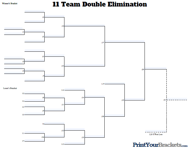 11 Team Double Elimination Bracket Fillable