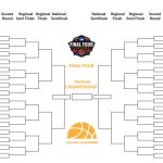 2022 Fillable March Madness Bracket