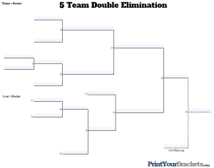 5 Team Double Elimination Bracket Fillable - Fillable Form 2024