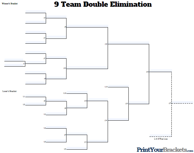 9 Team Double Elimination Bracket Fillable