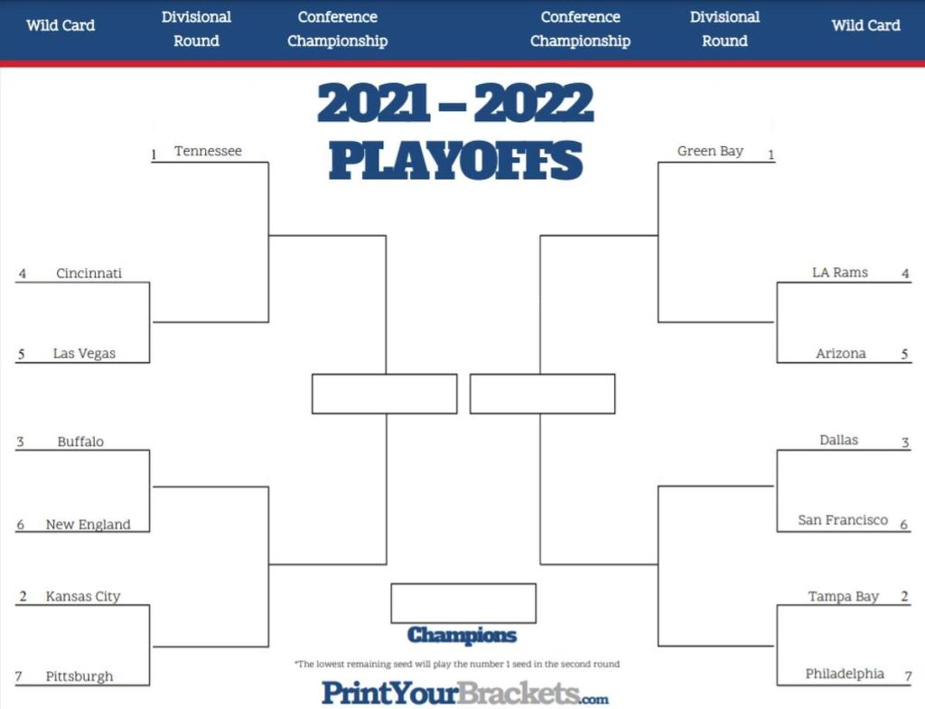 2022 Nfl Playoff Bracket Fillable