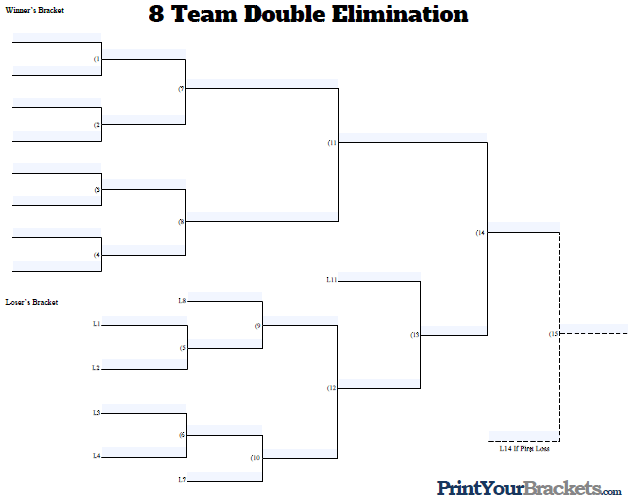 8 Team Double Elimination Bracket Fillable