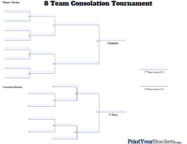 Fillable 8 Team Consolation Tournament Bracket