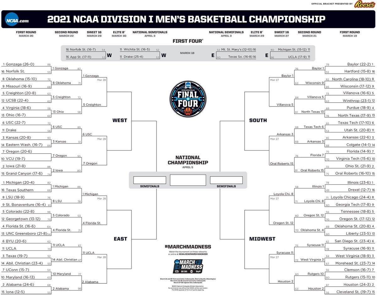NCAA Tournament Bracket For March Madness 2021 Updated And Printable AthlonSports Expert Predictions Picks And Previews
