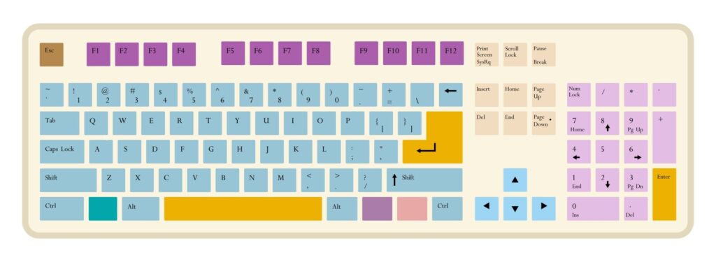 Full Size Printable Keyboard Template