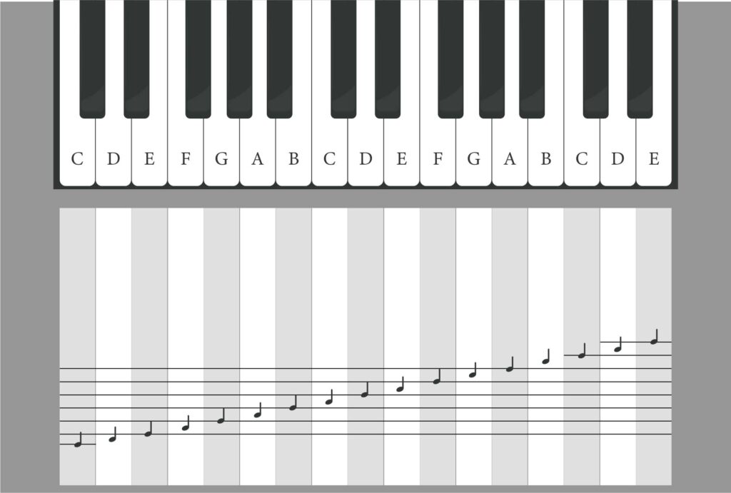 10 Best Printable Piano Notes Printablee