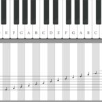 10 Best Printable Piano Notes Printablee