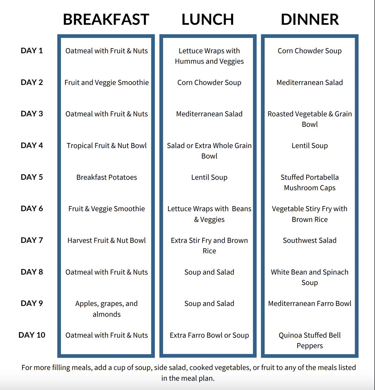 10 Day Daniel Fast Meal Plan Daniel Fast Journey