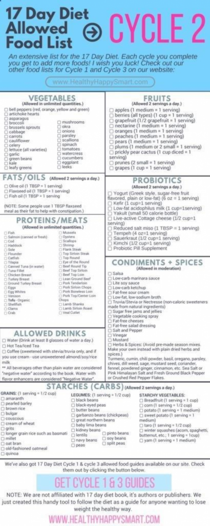 17 Day Diet Cycle 2 Allowed Food List Grocery List Free Printable PDF Get Cycle Dieta Para Perder Grasa Lista De Alimentos Dieta De Metabolismo R pido