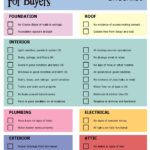 20 Printable Home Inspection Checklists Word PDF TemplateLab