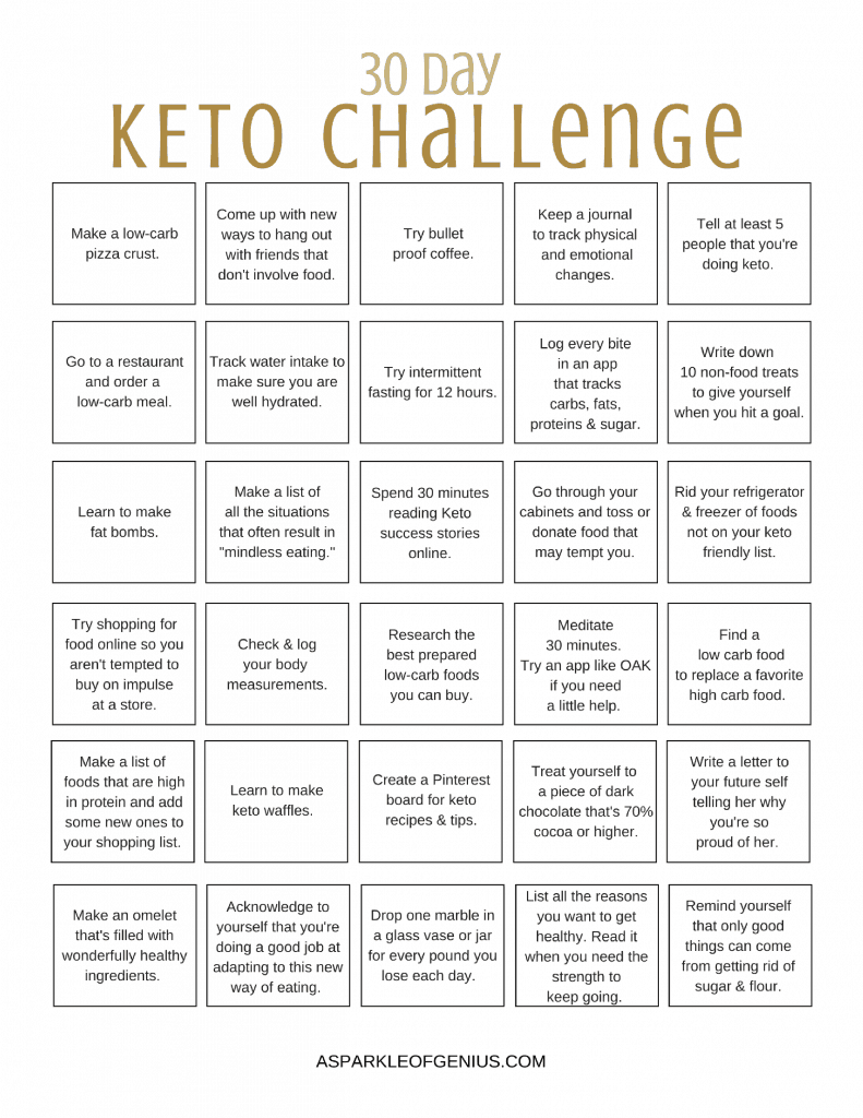 30 Day Ketogenic Challenge Free PDF Printable Best Diet Foods Fruit On Keto Diet Diet Plan Menu