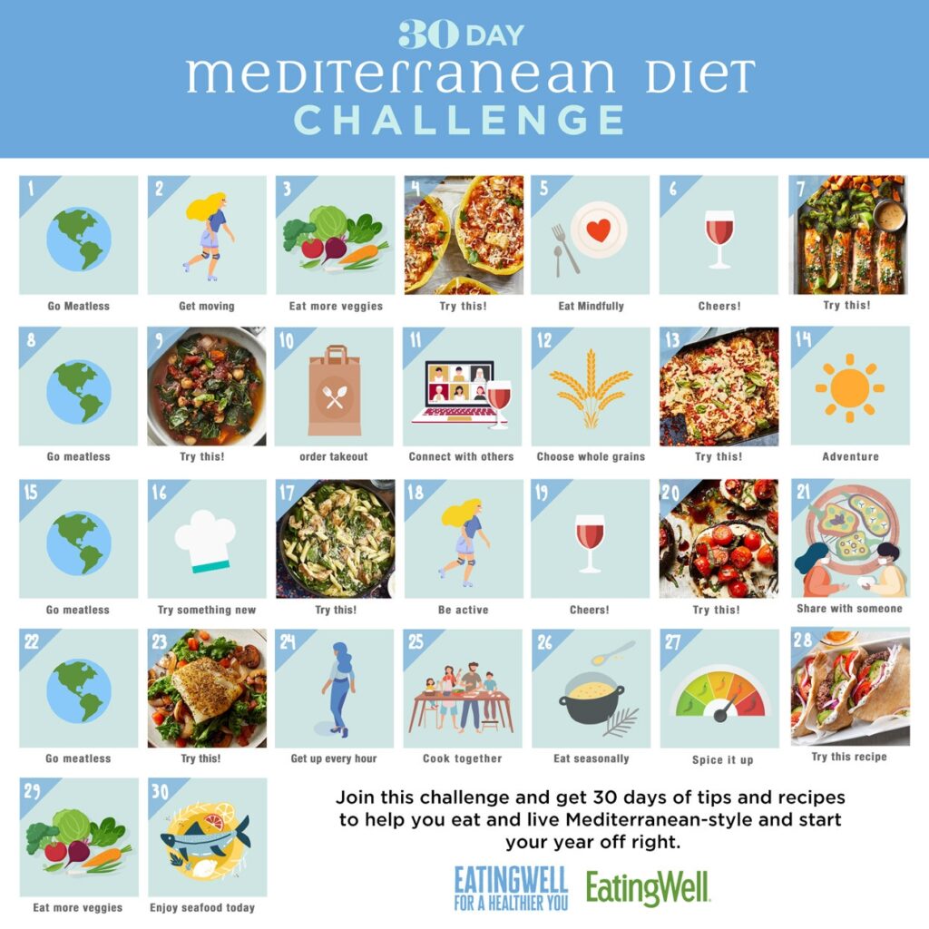 30 Day Mediterranean Diet Challenge EatingWell
