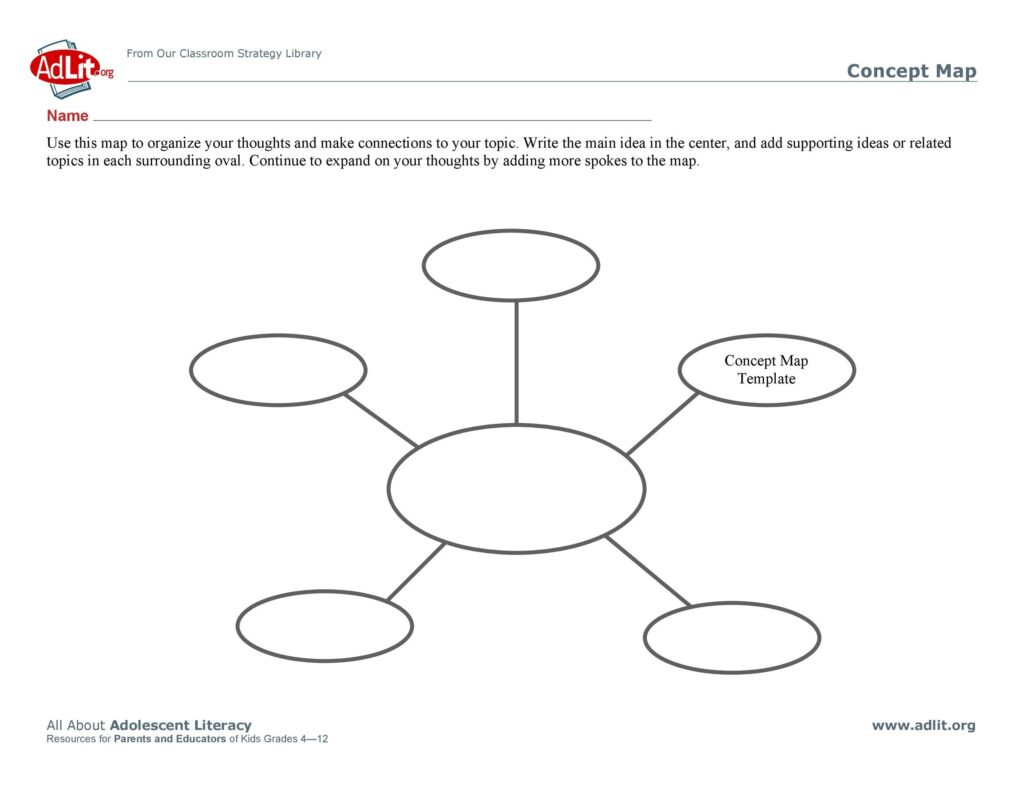 Free Printable Concept Map Template