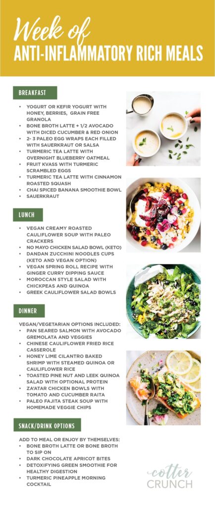 7 Day Anti Inflammatory Diet Kick Start Or Reset Guide Cotter Crunch