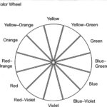 Color Wheel Worksheet Printable Color Wheel Worksheet Complementary Color Wheel Color Wheel