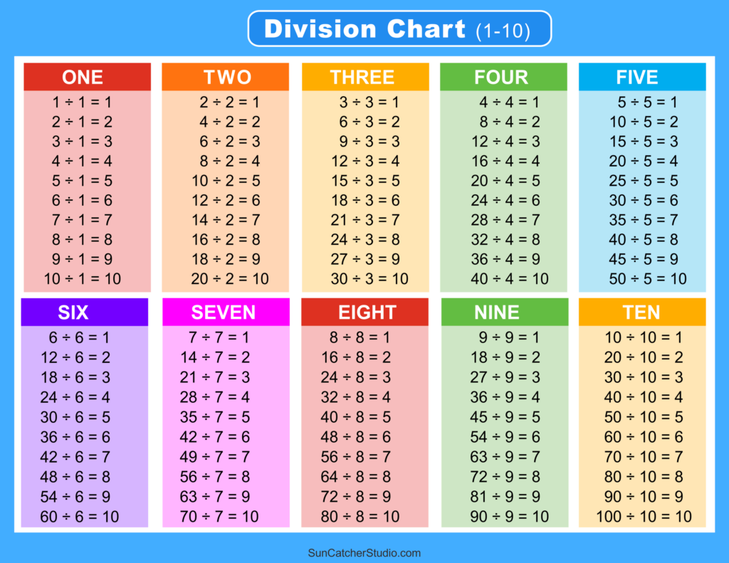 Division Chart Printable Fillable Form 2024