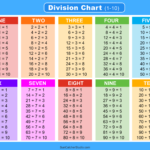 Division Charts And Tables Free Printable PDF Math Worksheets DIY Projects Patterns Monograms Designs Templates
