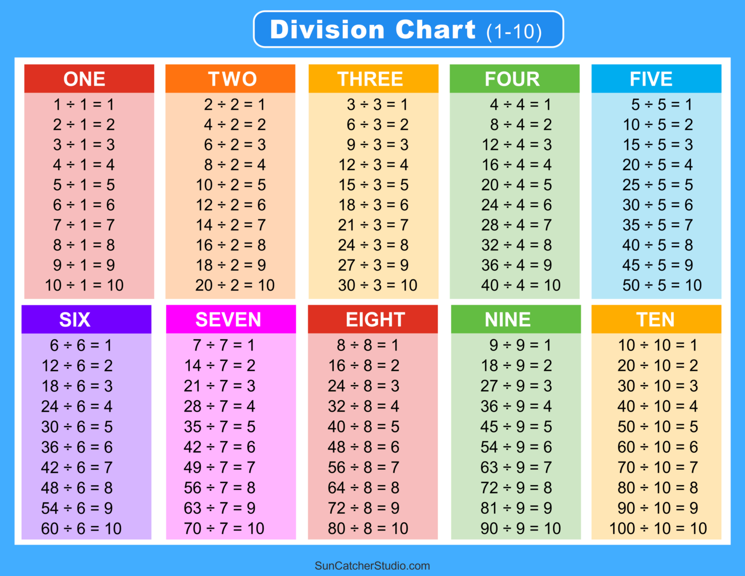 division-chart-printable-fillable-form-2024