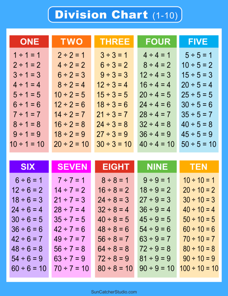 Division Chart Printable