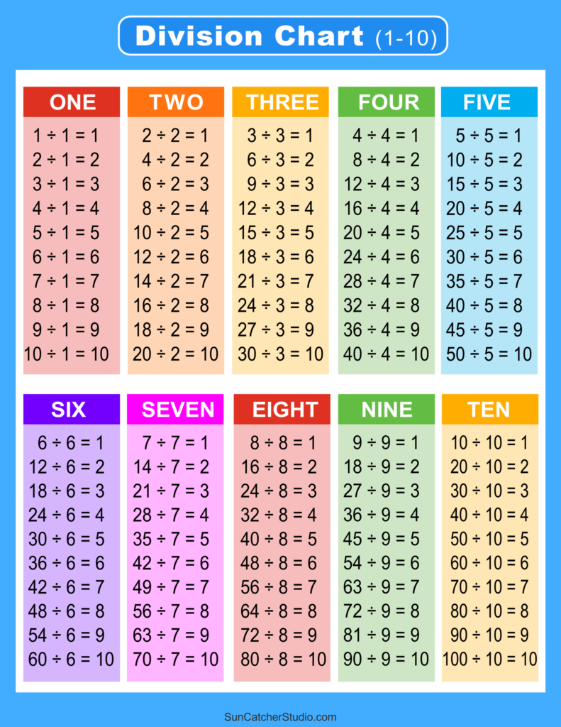 Division Charts Printable