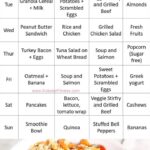 Easy Meal Plan For Weightloss Extra Free Printable Koboko Fitness