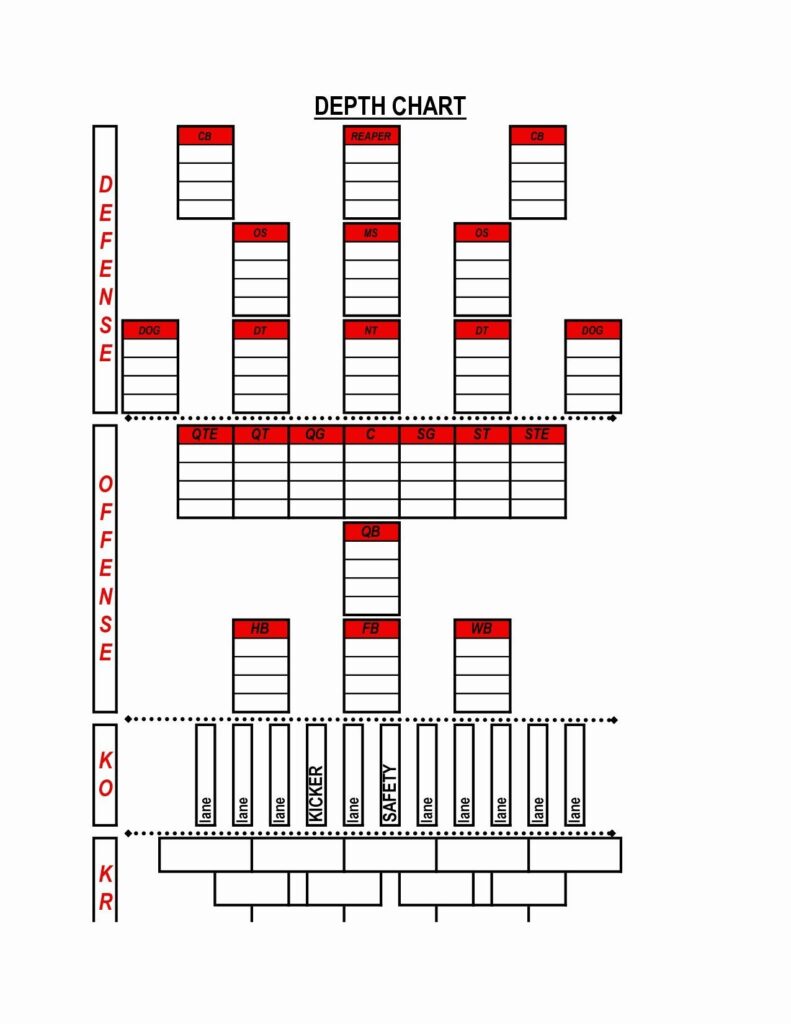 Printable Football Depth Chart Template