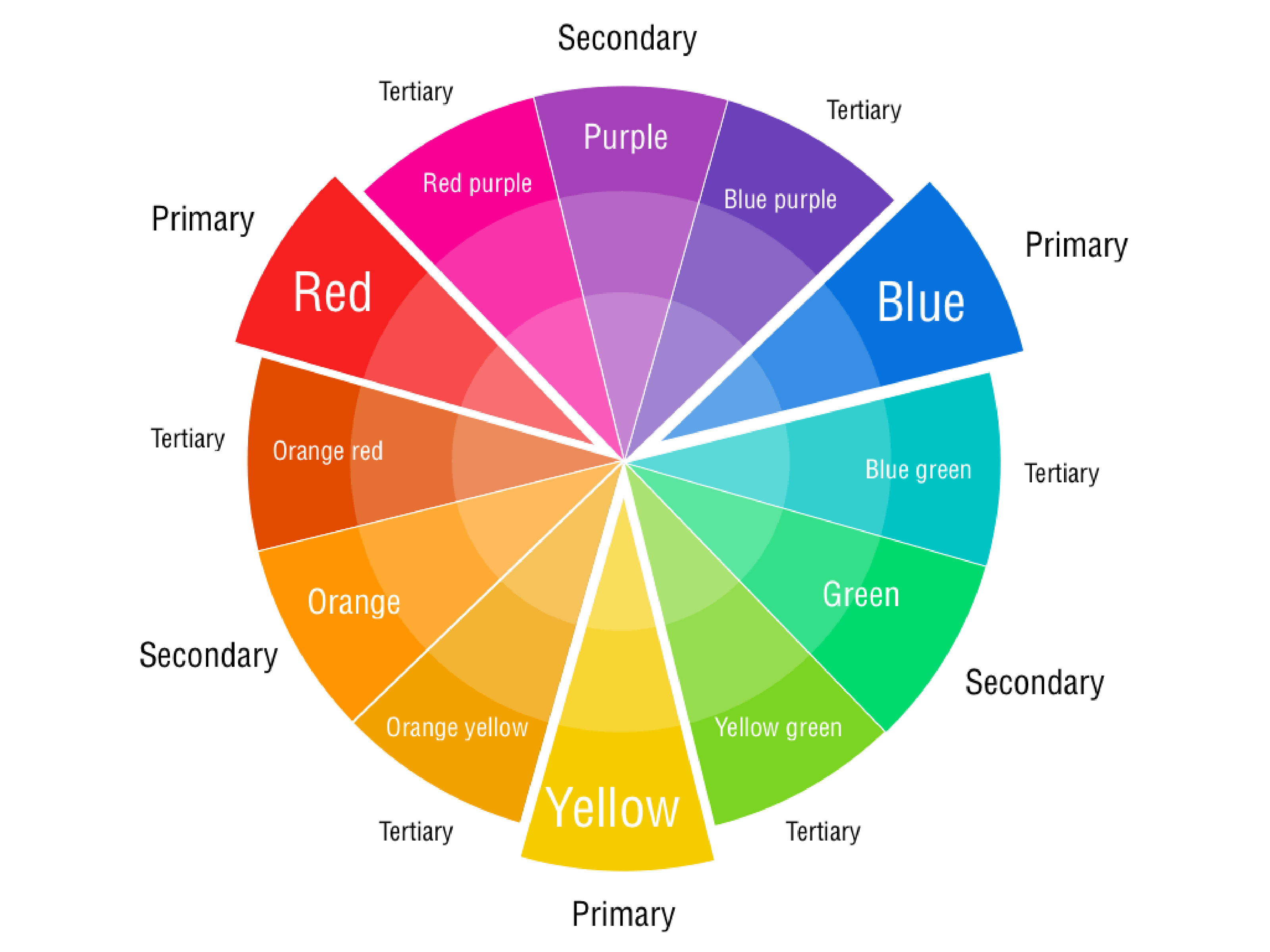 Free Printable Color Wheel Chart Templates At Allbusinesstemplates Color Wheel Design Color Wheel Color Theory