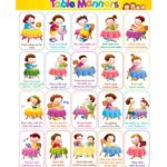 Image Result For Table Manners For Kids Printable Manners Preschool Manners For Kids Table Manners