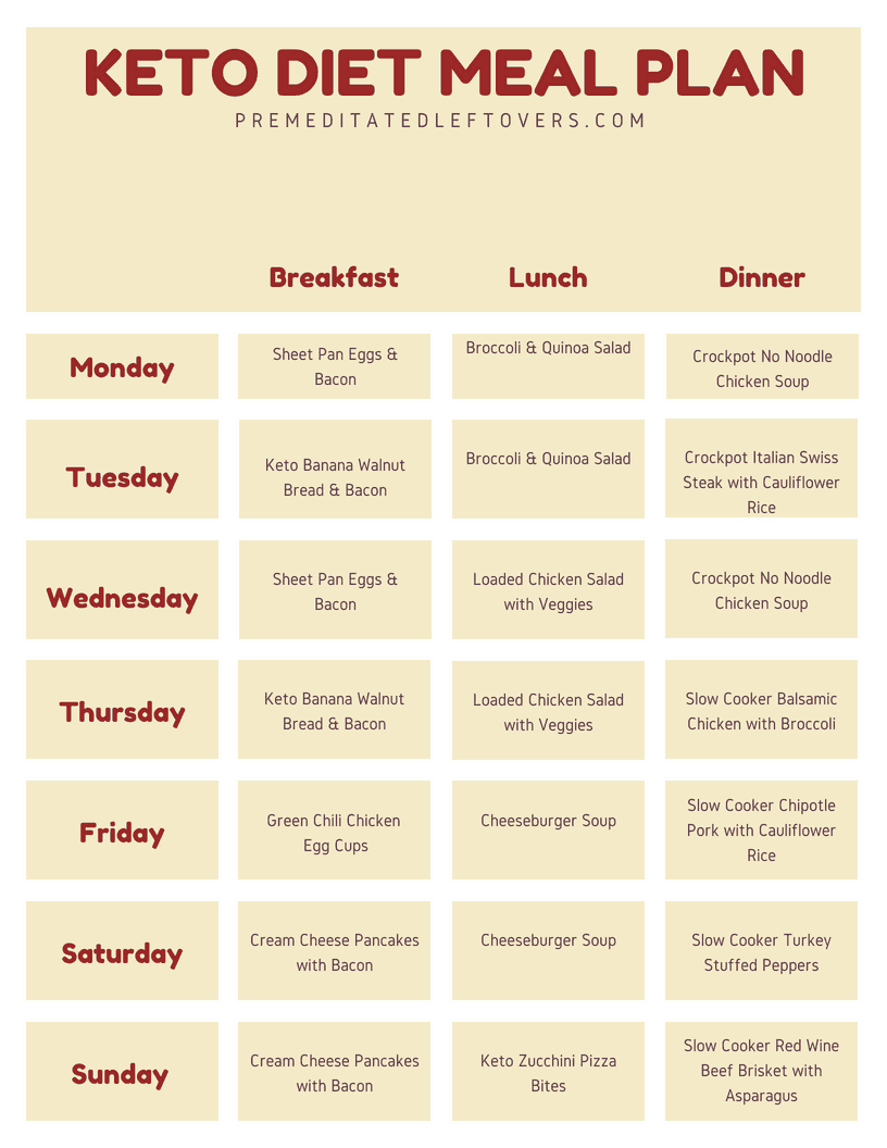 Keto Diet Printables Premeditated Leftovers