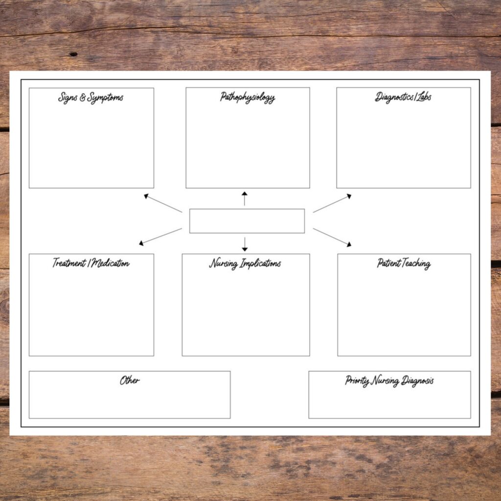 Free Printable Nursing Concept Map Template