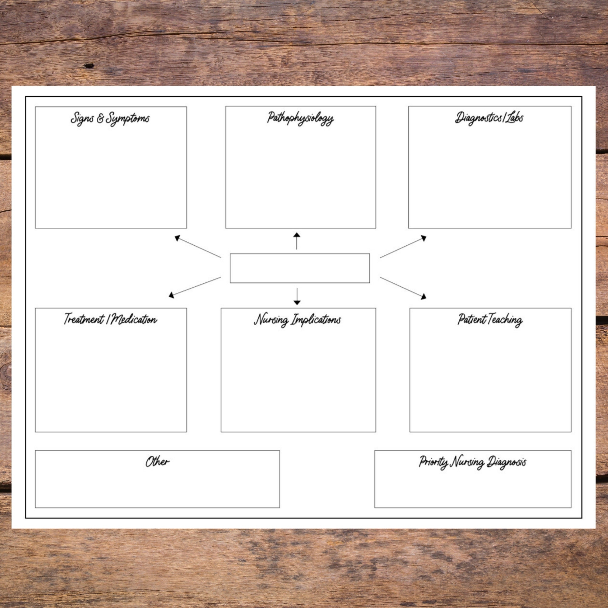 Nursing Concept Map Template Etsy Fillable Form 2023