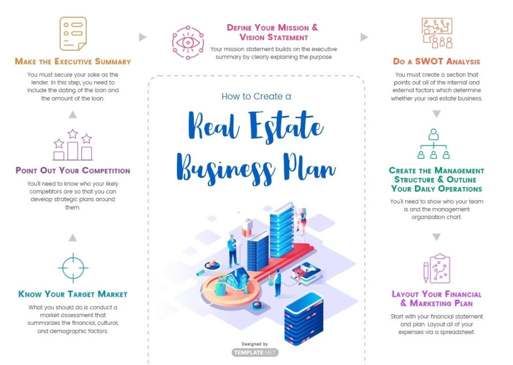 Printable Real Estate Business Plan Template