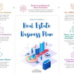 Real Estate Business Plan Templates Documents Design Free Download Template