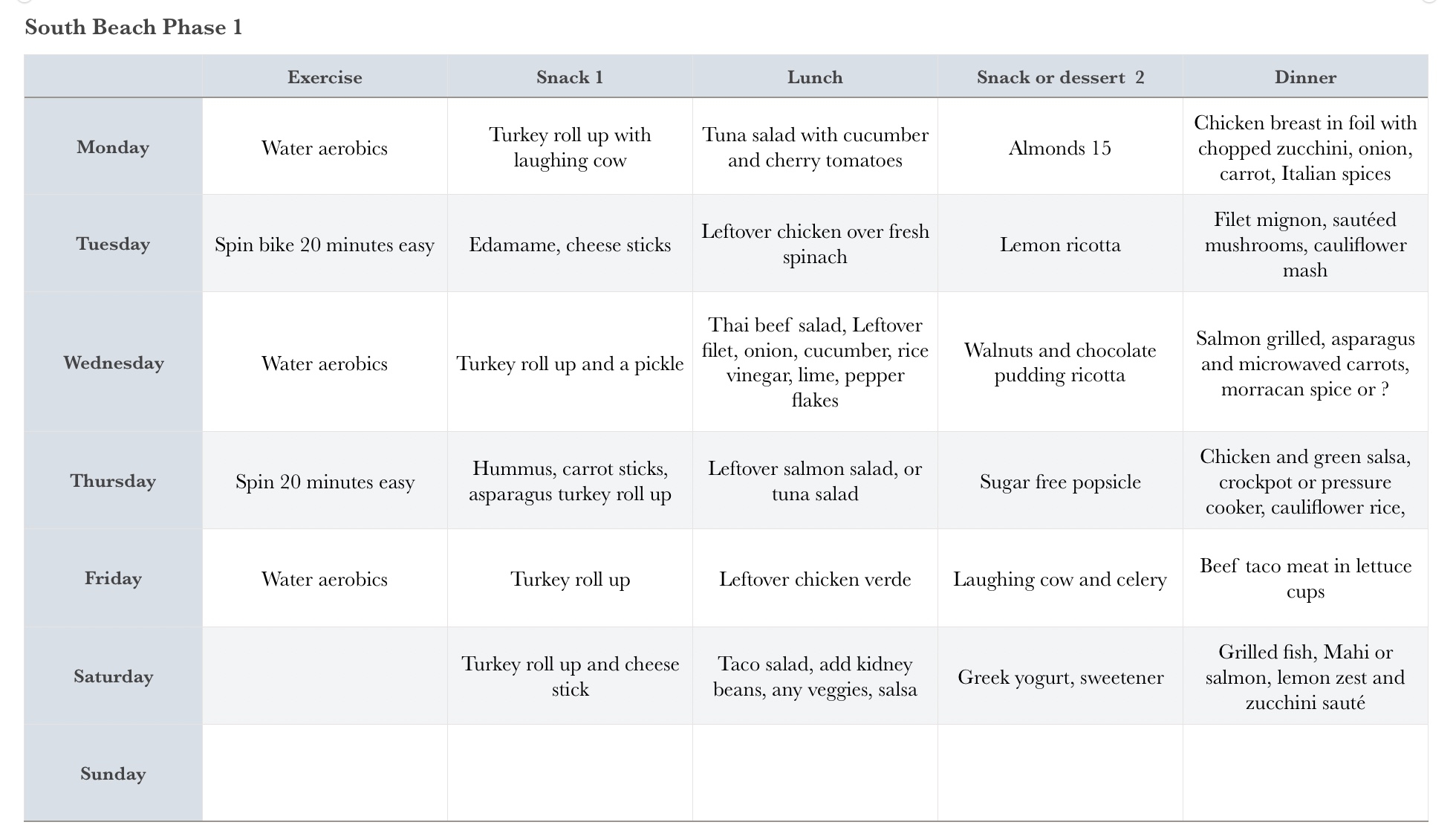 South Beach Diet Phase 1 Meal Plan Printable Fillable Form 2023