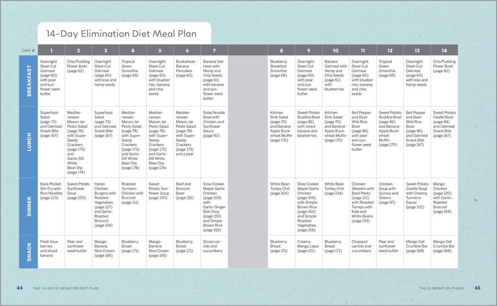 Printable Elimination Diet Meal Plan Pdf