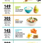 What 1300 Calories Looks Like 1300 Calorie Meal Plan Calorie Meal Plan Healthy Recipes