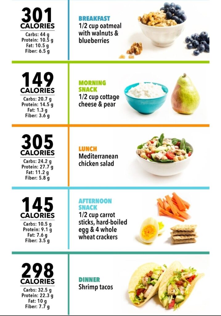 What 1300 Calories Looks Like 1300 Calorie Meal Plan Calorie Meal Plan Healthy Recipes