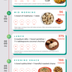 What Does A 1300 Calorie Indian Diet Plan Look Like Bon Happetee Blog