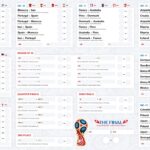 Freebie FIFA World Cup Russia 2018 Wall Chart Behance Worksheets Library