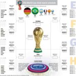 World Cup Wallchart 2018 Download Your Free Printable Predictor Worksheets Library