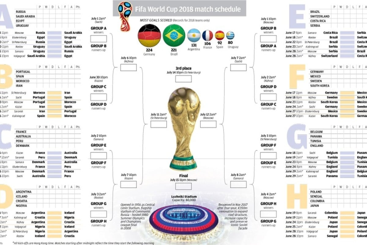 World Cup Schedule Pacific Time Printable