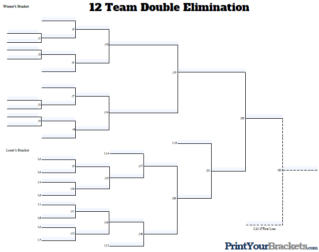 12 Team Double Elimination Bracket Fillable