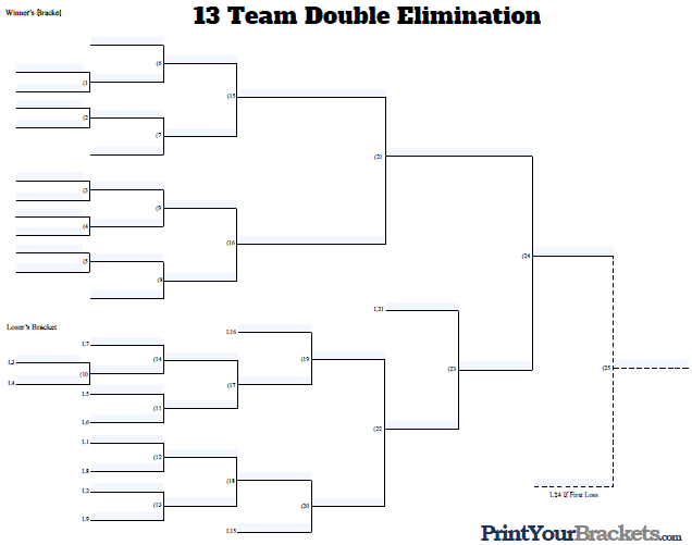 13 Team Double Elimination Bracket Fillable 