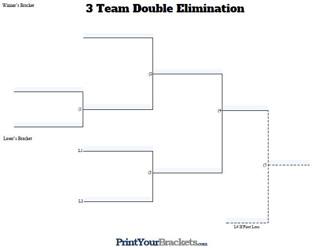 3 Team Double Elimination Bracket Fillable