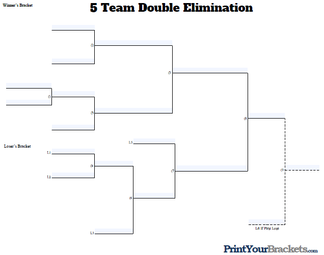 5 Team Double Elimination Bracket Fillable