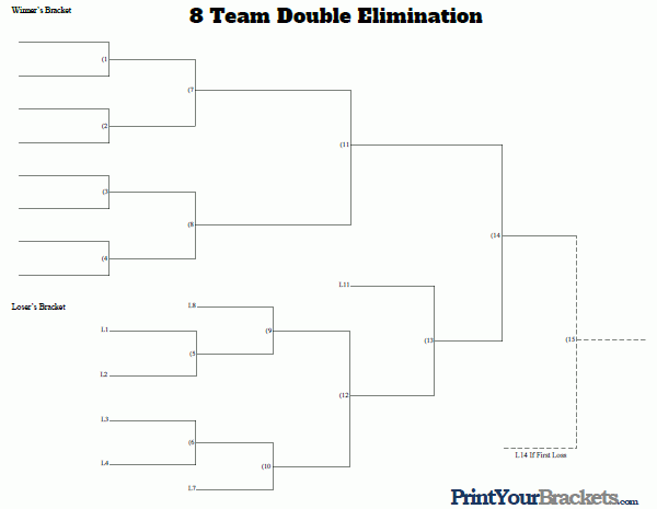 8 Team Fillable Wrestling Bracket Double Elimination Place Top 3