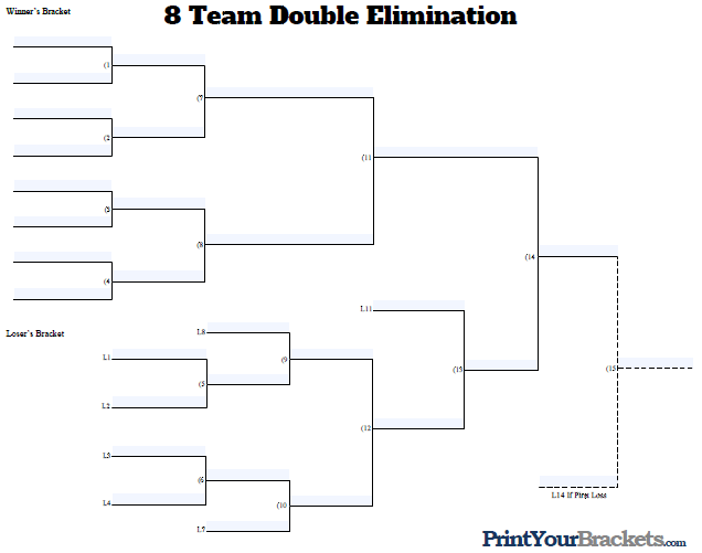 8 Team Fillable Wrestling Bracket Double Elimination