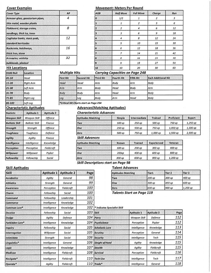 Dark Heresy 2e Form Fillable Character Sheet