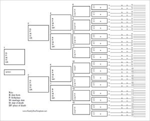 Fillable Ancestral Charts For Ms Word - Fillable Form 2023